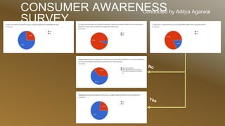CONSUMER AWARENESS
SURVEY
Conducted by Aditya Agarwal
 