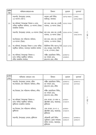 S•¿÷ßÂ                Õ¿ôÂËüõþ Ã›¶ñ±Ëòõþ ò±÷                             ¿êÂßÂ±ò±                 ðÓõþöÂ±ø¸      ðÓõþõ±îÂ±Ç
 ò¥¤õþ
         üöÂ±Âó¿îÂ, ëÂ×ÂóËöÂ±M•± ÎôÂ±õþ±÷,                    æ±Ëæü ÎßÂ±éÇÂ ¿õ¿‹Ñ               2479-4350      •033—
         24-Âóõþáí± •ð¿•Âí—                                   Õ±¿ùÂóÅõþ, ßÂùßÂ±îÂ±                             2479-4350

 12      üý Õ¿ñßÂîÂ±Ç, ëÂ×ÂóËöÂ±M•± ¿õø¸ûþßÂ Ý òÉ±ûÉ          ÷±ûþ± öÂõò, Ã›¶ï÷ îÂù, òõÂó{¡Ï, 2542-7328
         õ±¿íæÉ ÕòÅúÏùò Õ¿ñßÂ±õþ, 24-Âóõþáí± •ëÂ×Mõþ—         õ±õþ±ü±îÂ, 24-Âóõþáò± •ëÂ×Mõþ—
         Õ±=Á¿ùßÂ ßÂ±û±Çùûþ




                                                                                                                              ~: 23 :~
         üöÂ±Âó¿îÂ, ëÂ×ÂóËöÂ±M•± ÎôÂ±õþ±÷, 24-Âóõþáò± •ëÂ×Mõþ— ÷±ûþ± öÂõò, Ã›¶ï÷ îÂù, òõÂó{¡Ï, 2562-4076       •033—
                                                               õ±õþ±ü±îÂ, 24-Âóõþáò± •ëÂ×Mõþ—                  2562-4076

         üý-¿òûþ±÷ßÂ, Æõñ Âó¿õþ÷±Âóò Õ¿ñßÂ±õþ,                ÷±ûþ± öÂõò, Ã›¶ï÷ îÂù, òõÂó{¡Ï,
         24-Âóõþáò± •ëÂ×Mõþ—                                  õ±õþ±ü±îÂ, 24-Âóõþáò± •ëÂ×Mõþ—

 13.     üý Õ¿ñßÂîÂ±Ç, ëÂ×ÂóËöÂ±M•± ¿õø¸ûþßÂ Ý òÉ±ûÉ õ±¿íæÉ   ¿÷ëÂ×¿ò¿üÂó±ù ¿õ¿‹Ñ ßÂ÷Ë›-', ¿õ.¿éÂ. 2594-1009
         ÕòÅúÏùò Õ¿ñßÂ±õþ, õ±õþ±ßÂÂóÅõþ Õ±=Á¿ùßÂ ßÂ±û±Çùûþ    Ëõþ±ëÂ, îÂ±ùÂóÅßÅÂõþ, áÉ±õþ±æ ¿õ¿‹Ñ
                                                              2ûþ îÂù, 24-Âóõþáò±, •ëÂ×Mõþ—

 14      üý Õ¿ñßÂîÂ±Ç, ëÂ×ÂóËöÂ±M•± ¿õø¸ûþßÂ Ý                Õ¿©†ò Î÷Ë÷±¿õþûþ±ù ¿õ¿‹Ñ,         953472-
         òÉ±ûÉ õ±¿íæÉ ÕòÅúÏùò Õ¿ñßÂ±õþ,                       ëÂò õüËßÂ± Îõþ±ëÂ,                256327
         òðÏûþ± Õ±=Á¿ùßÂ ßÂ±û±Çùûþ                            ßÔÂø•òáõþ Îõþ±ëÂ, òðÏûþ±




S•¿÷ßÂ               Õ¿ôÂËüõþ Ã›¶ñ±Ëòõþ ò±÷                              ¿êÂßÂ±ò±                 ðÓõþöÂ±ø¸      ðÓõþõ±îÂ±Ç
ò¥¤õþ
         üöÂ±Âó¿îÂ, ëÂ×ÂóËöÂ±M•± ÎôÂ±õþ±÷, òðÏûþ±             Õ¿©†ò Î÷Ë÷±¿õþûþ±ù ¿õ¿‹Ñ,         953472-        953472-
         üý ¿òûþ±÷ßÂ, Æõñ Âó¿õþ÷±Âóò Õ¿ñßÂ±õþ, òðÏûþ±         ëÂò õüËßÂ± Îõþ±ëÂ,                257788         257788
                                                              ßÔÂø•òáõþ Îõþ±ëÂ, òðÏûþ±

         üý ¿òûþ±÷ßÂ, Æõñ Âó¿õþ÷±Âóò Õ¿ñßÂ±õþ, òðÏûþ±         Õ¿©†ò Î÷Ë÷±¿õþûþ±ù ¿õ¿‹Ñ,
                                                              ëÂò õüËßÂ± Îõþ±ëÂ,
                                                              ßÔÂø•òáõþ Îõþ±ëÂ, òðÏûþ±
                                                                                                                              ~: 24 :~




 15      üý Õ¿ñßÂîÂ±Ç, ëÂ×ÂóËöÂ±M•± ¿õø¸ûþßÂ Ý                ëÂ±ßÂ õ±ÑËù±, •÷ ò¥¤õþ 3,         95348-
         òÉ±ûÉ õ±¿íæÉ ÕòÅúÏùò Õ¿ñßÂ±õþ,                       Îé'ÂéÂ±ý×ù Î÷±hÂ, õýõþ÷ÂóÅõþ,     274407
         ÷Å¿úÇð±õ±ð Õ±=Á¿ùßÂ ßÂ±û±Çùûþ                        ÷Å¿úÇð±õ±ð

         üý ¿òûþ±÷ßÂ, Æõñ Âó¿õþ÷±Âóò Õ¿ñßÂ±õþ,                ëÂ±ßÂ õ±ÑËù±, •÷ òÑ 4,            95348-
         ÷Å¿úÇð±õ±ð                                           Îé'ÂéÂ±ý×ù Î÷±hÂ, õýõþ÷ÂóÅõþ,     274407
                                                              ÷Å¿úÇð±õ±ð

         üöÂ±Âó¿îÂ, ëÂ×ÂóËöÂ±M•± ÎôÂ±õþ±÷, ÷Å¿úÇð±õ±ð         ÎôÂÌæð±õþÏ ÎßÂ±éÇÂ ¿õ¿‹Ñ          953482-        953482-
                                                              •öÓÂ¿÷îÂù— •Îæù± ú±üËßÂõþ         253207         253207
                                                              Õ¿ôÂü üÑù¢Ÿ—, õýõþ÷ÂóÅõþ,
                                                              ÷Å¿úÇð±õ±ð
 