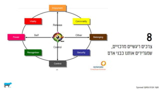 צרכנים וקבלת החלטות