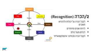 צרכנים וקבלת החלטות