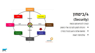 צרכנים וקבלת החלטות