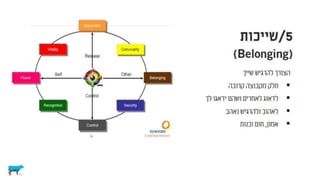 צרכנים וקבלת החלטות