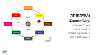 צרכנים וקבלת החלטות