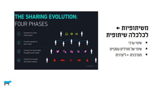 צרכנים וקבלת החלטות