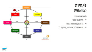 צרכנים וקבלת החלטות