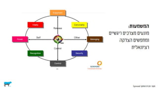 צרכנים וקבלת החלטות