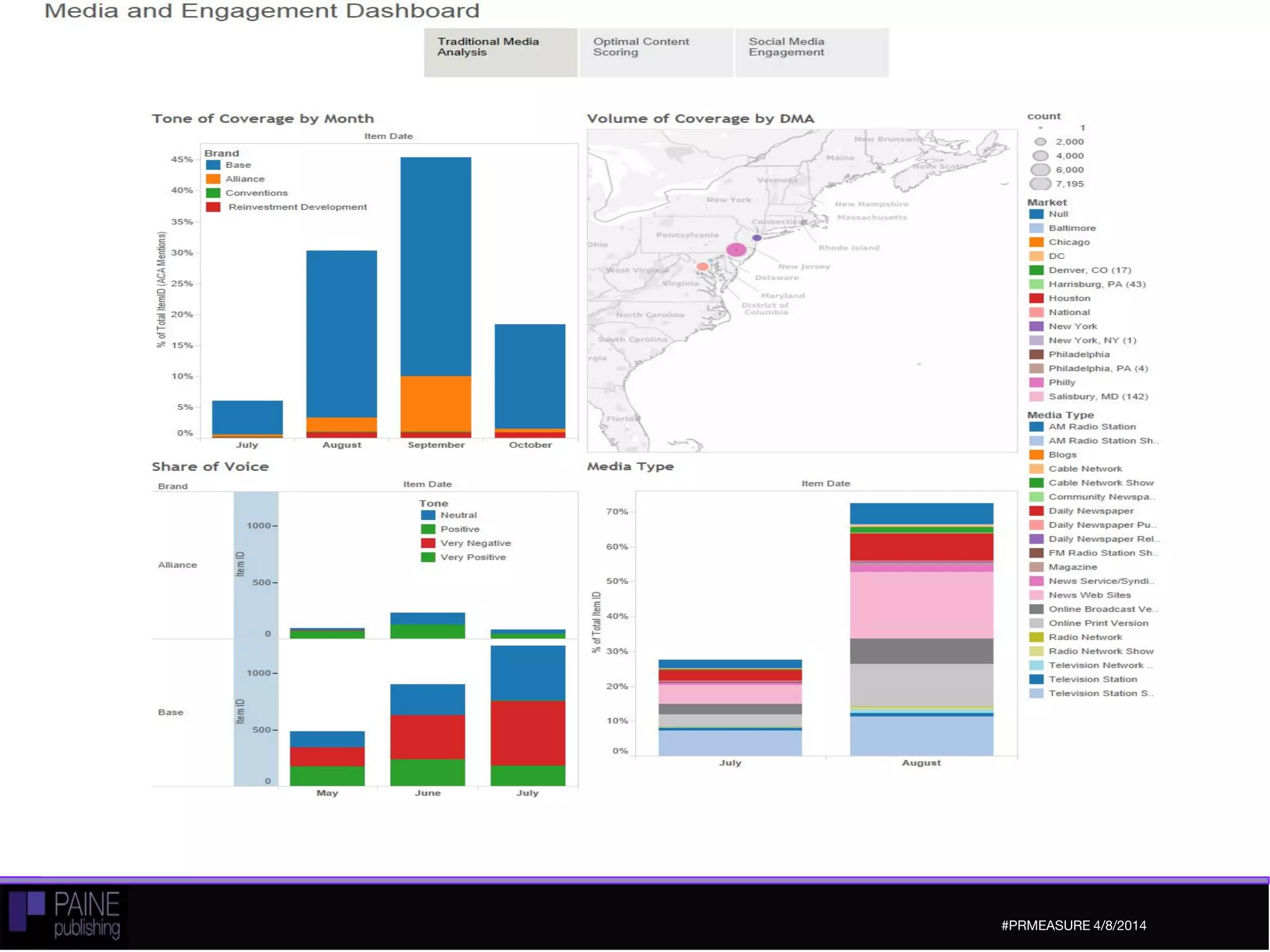 Sample PR/Communications Dashboards | PDF
