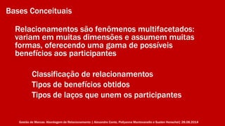 Bases Conceituais 
Relacionamentos são fenômenos multifacetados: 
variam em muitas dimensões e assumem muitas 
formas, oferecendo uma gama de possíveis 
benefícios aos participantes 
Classificação de relacionamentos 
Tipos de benefícios obtidos 
Tipos de laços que unem os participantes 
Gestão de Marcas: Abordagem de Relacionamento | Alexandre Conte, Pollyanna Mantovanello e Suelen Henschel| 28.08.2014 
 