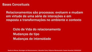 Bases Conceituais 
Relacionamentos são processos: evoluem e mudam 
em virtude de uma série de interações e em 
resposta a transformações no ambiente e contexto 
Ciclo de Vida do relacionamento 
Mudanças de tipo 
Mudanças de intensidade 
Gestão de Marcas: Abordagem de Relacionamento | Alexandre Conte, Pollyanna Mantovanello e Suelen Henschel| 28.08.2014 
 