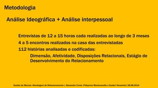 Metodologia 
Análise Ideográfica + Análise interpessoal 
Entrevistas de 12 a 15 horas cada realizadas ao longo de 3 meses 
4 a 5 encontros realizados na casa das entrevistadas 
112 histórias analisadas e codificadas: 
Dimensão, Afetividade, Disposições Relacionais, Estágio de 
Desenvolvimento do Relacionamento 
Gestão de Marcas: Abordagem de Relacionamento | Alexandre Conte, Pollyanna Mantovanello e Suelen Henschel| 28.08.2014 
 