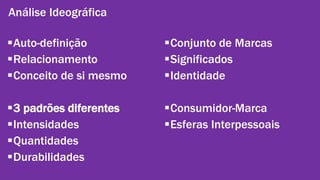 Auto-definição 
Relacionamento 
Conceito de si mesmo 
3 padrões diferentes 
Intensidades 
Quantidades 
Durabilidades 
Conjunto de Marcas 
Significados 
Identidade 
Consumidor-Marca 
Esferas Interpessoais 
Análise Ideográfica 
 