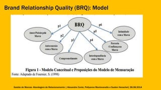 Brand Relationship Quality (BRQ): Model 
Gestão de Marcas: Abordagem de Relacionamento | Alexandre Conte, Pollyanna Mantovanello e Suelen Henschel| 28.08.2014 
 