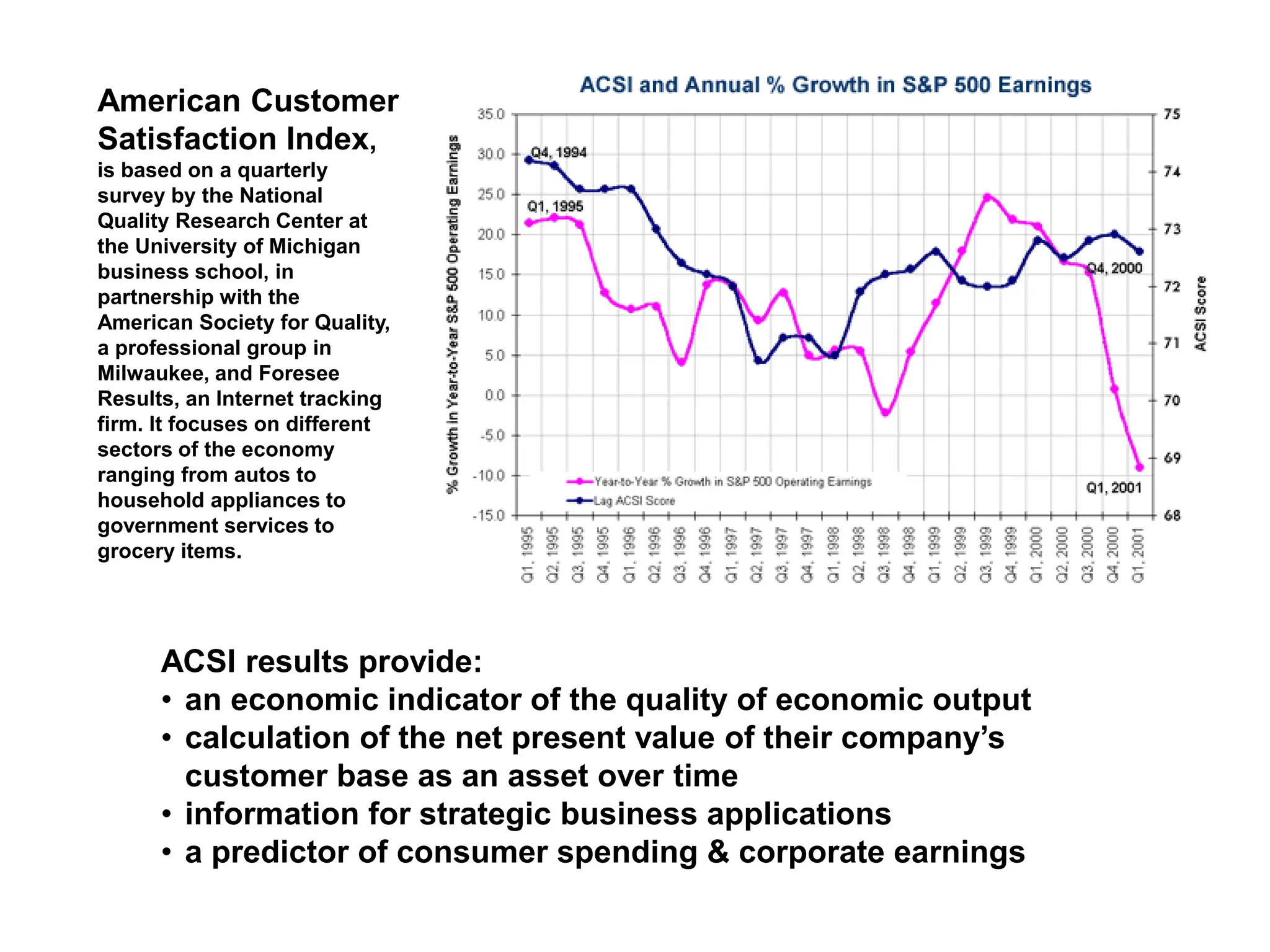 American Customer
Satisfaction Index,
is based on a quarterly
survey by the National
Quality Research Center at
the University of Michigan
business school, in
partnership with the
American Society for Quality,
a professional group in
Milwaukee, and Foresee
Results, an Internet tracking
firm. It focuses on different
sectors of the economy
ranging from autos to
household appliances to
government services to
grocery items.
ACSI results provide:
• an economic indicator of the quality of economic output
• calculation of the net present value of their company’s
customer base as an asset over time
• information for strategic business applications
• a predictor of consumer spending & corporate earnings
 