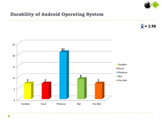 Android Reliabilty Consumer satisfaction on Android and IOS | PPTX