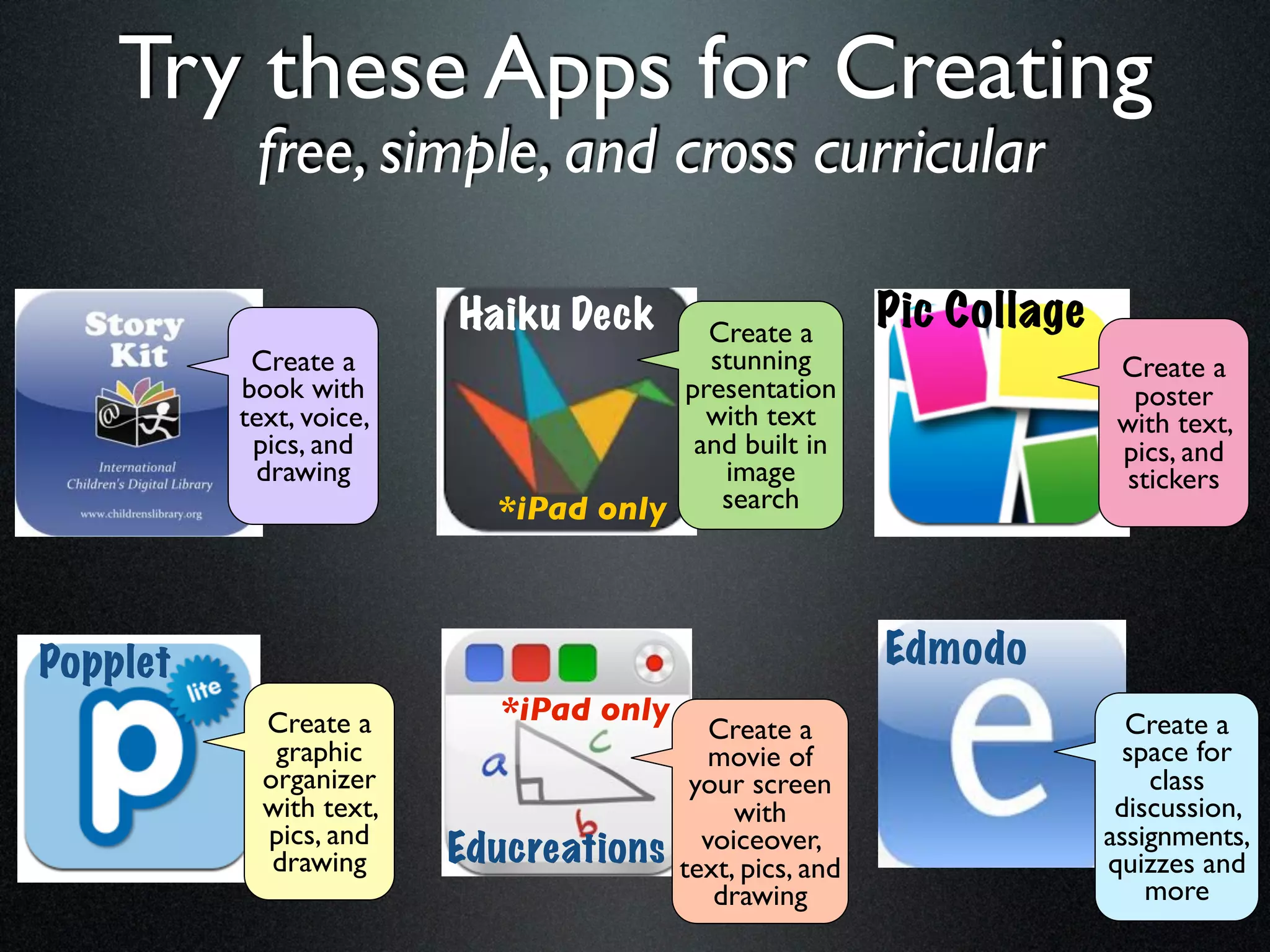 Try these Apps for Creating
           free, simple, and cross curricular

                         Haiku Deck     Create a
                                                          Pic Collage
           Create a                     stunning                         Create a
          book with                   presentation                         poster
          text, voice,                  with text                        with text,
           pics, and                   and built in                      pics, and
           drawing                       image                            stickers
                           *iPad only    search




Popplet                                                   Edmodo
            Create a       *iPad only                                     Create a
                                           Create a
             graphic                       movie of                       space for
            organizer                    your screen                        class
            with text,                       with                        discussion,
            pics, and                     voiceover,                    assignments,
             drawing     Educreations   text, pics, and                 quizzes and
                                           drawing                          more
 