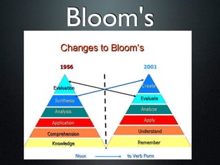 Bloom's
 