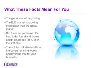 What These Facts Mean For You

• The global market is growing
• The EU5 market is growing
  even faster than the global
  ...