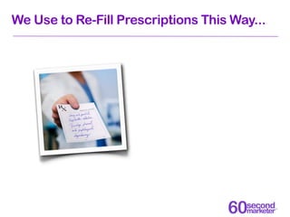 We Use to Re-Fill Prescriptions This Way...
 