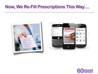 Now, We Re-Fill Prescriptions This Way....
 