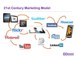 21st Century Marketing Model
 