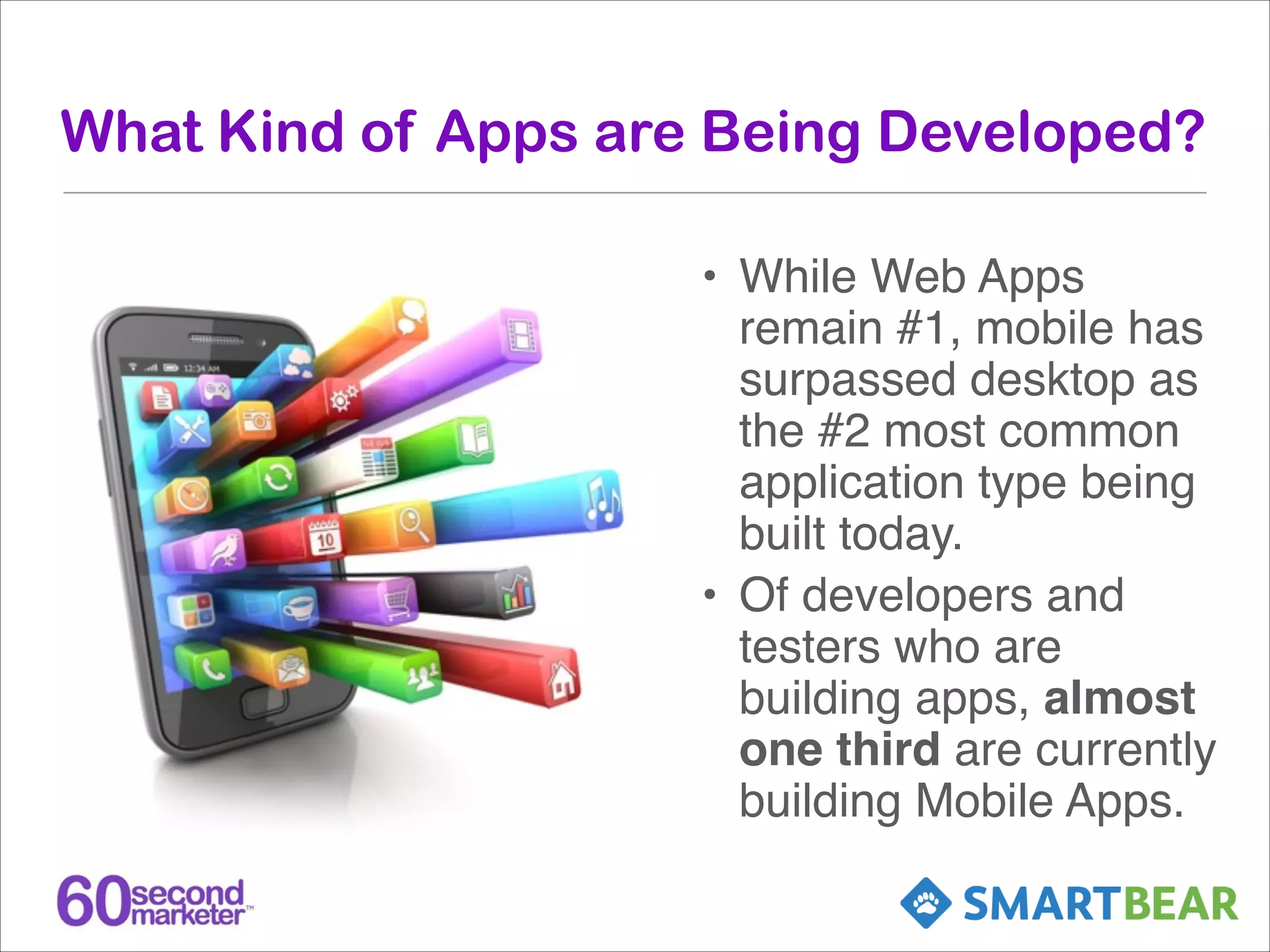 What Kind of Apps are Being Developed?
• While Web Apps
remain #1, mobile has
surpassed desktop as
the #2 most common
application type being
built today. !
• Of developers and
testers who are
building apps, almost
one third are currently
building Mobile Apps.

 
