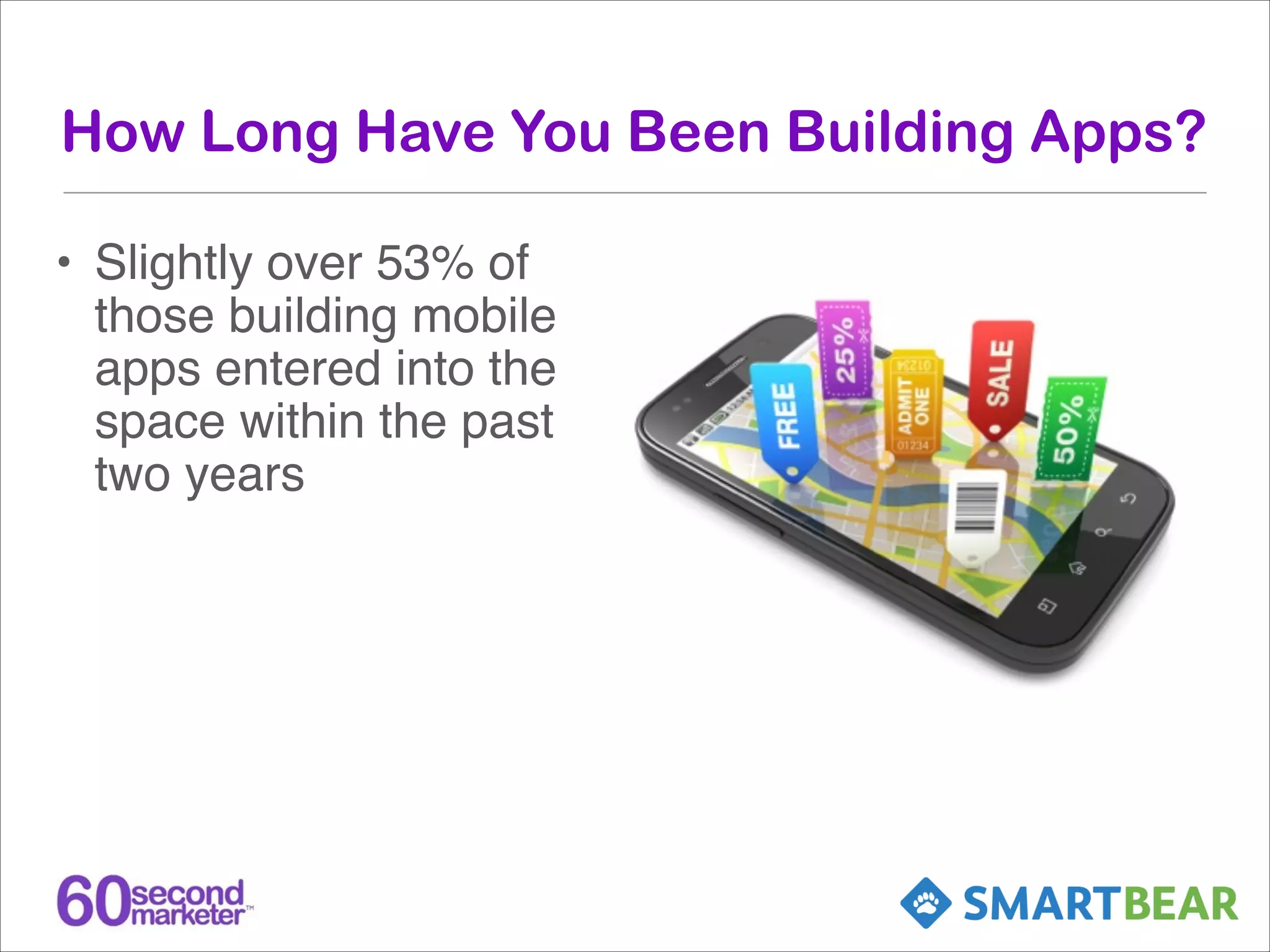 How Long Have You Been Building Apps?
• Slightly over 53% of
those building mobile
apps entered into the
space within the past
two years

 