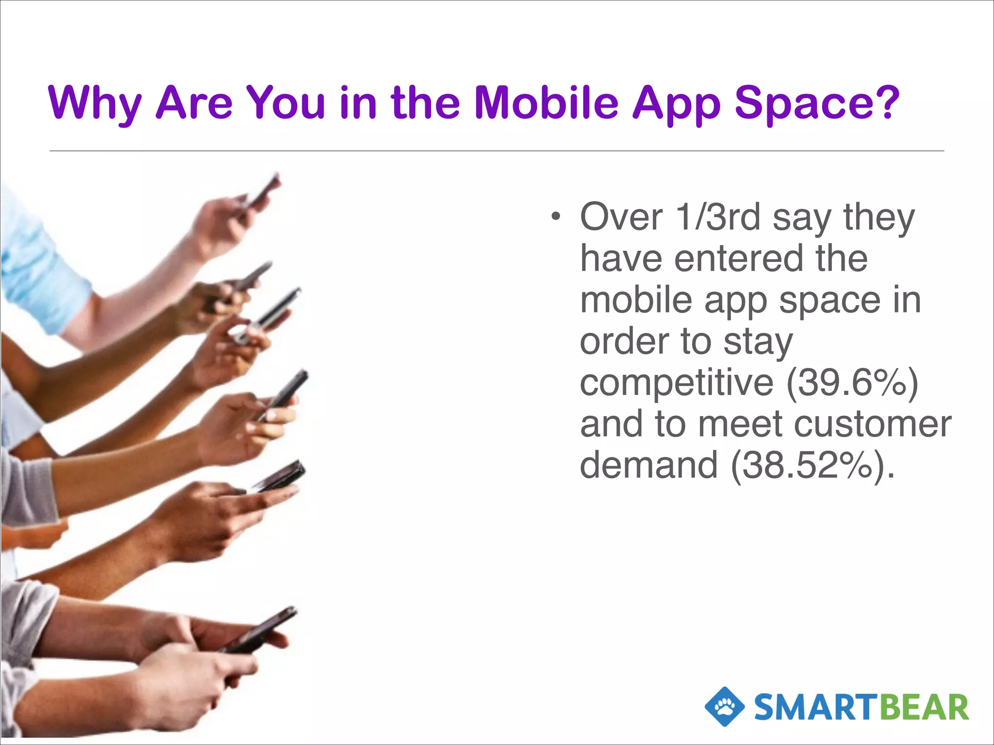 Why Are You in the Mobile App Space?
• Over 1/3rd say they
have entered the
mobile app space in
order to stay
competitive (39.6%)
and to meet customer
demand (38.52%).

 