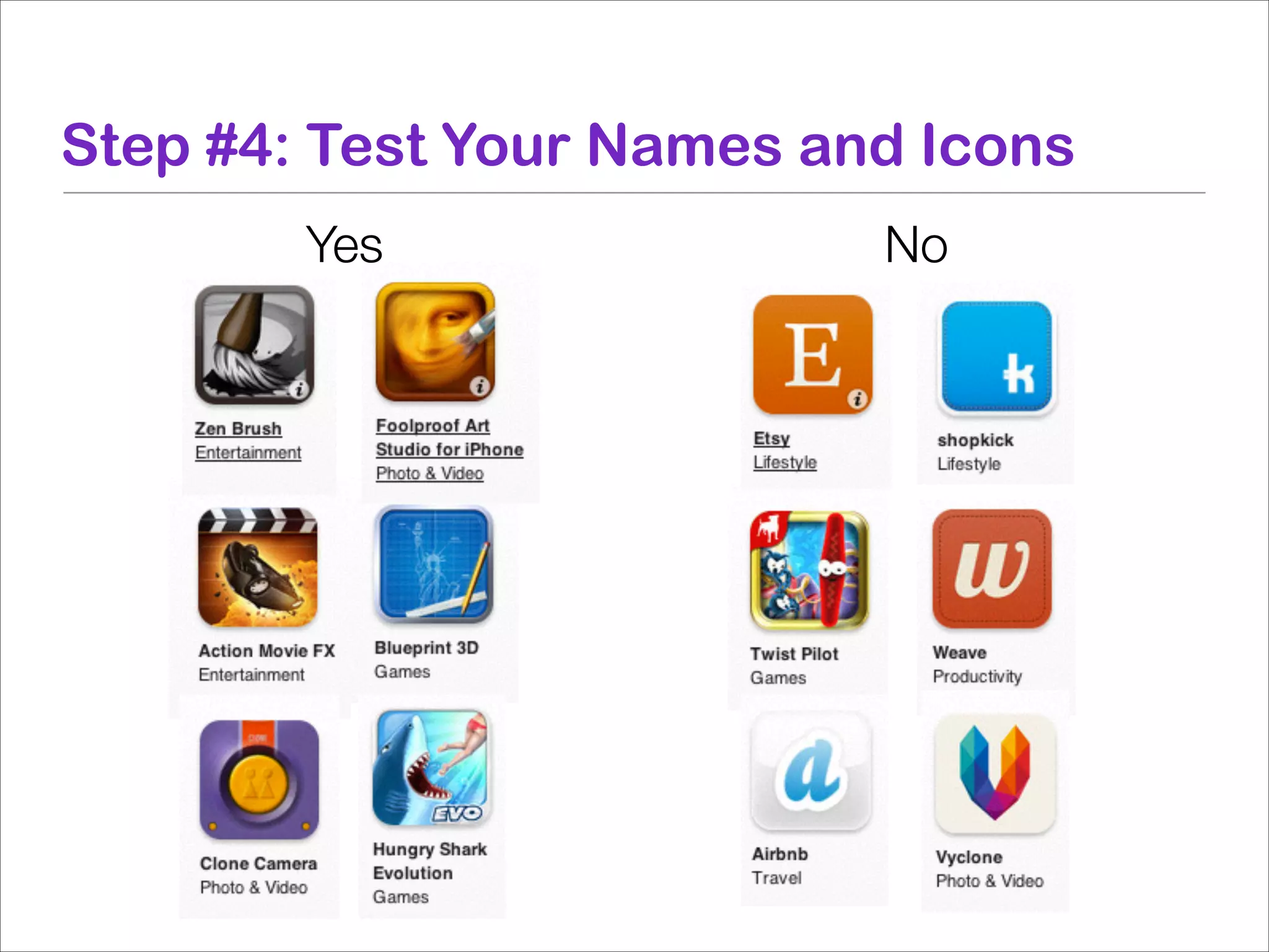 Step #4: Test Your Names and Icons
Yes

No

 