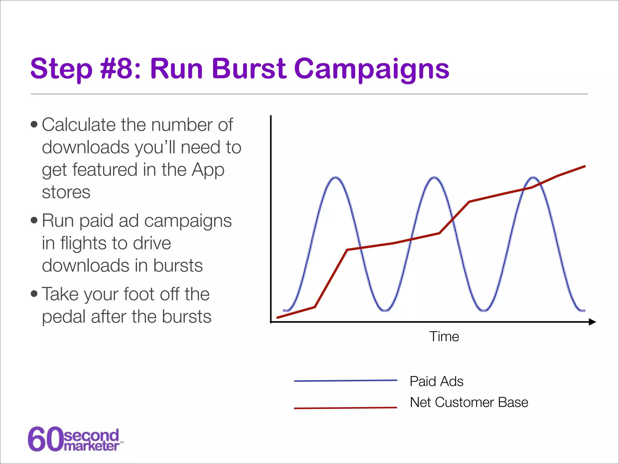 Step #8: Run Burst Campaigns
• Calculate the number of
downloads you’ll need to
get featured in the App
stores
• Run paid ad campaigns
in ﬂights to drive
downloads in bursts
• Take your foot off the
pedal after the bursts
Time
Paid Ads
Net Customer Base

 