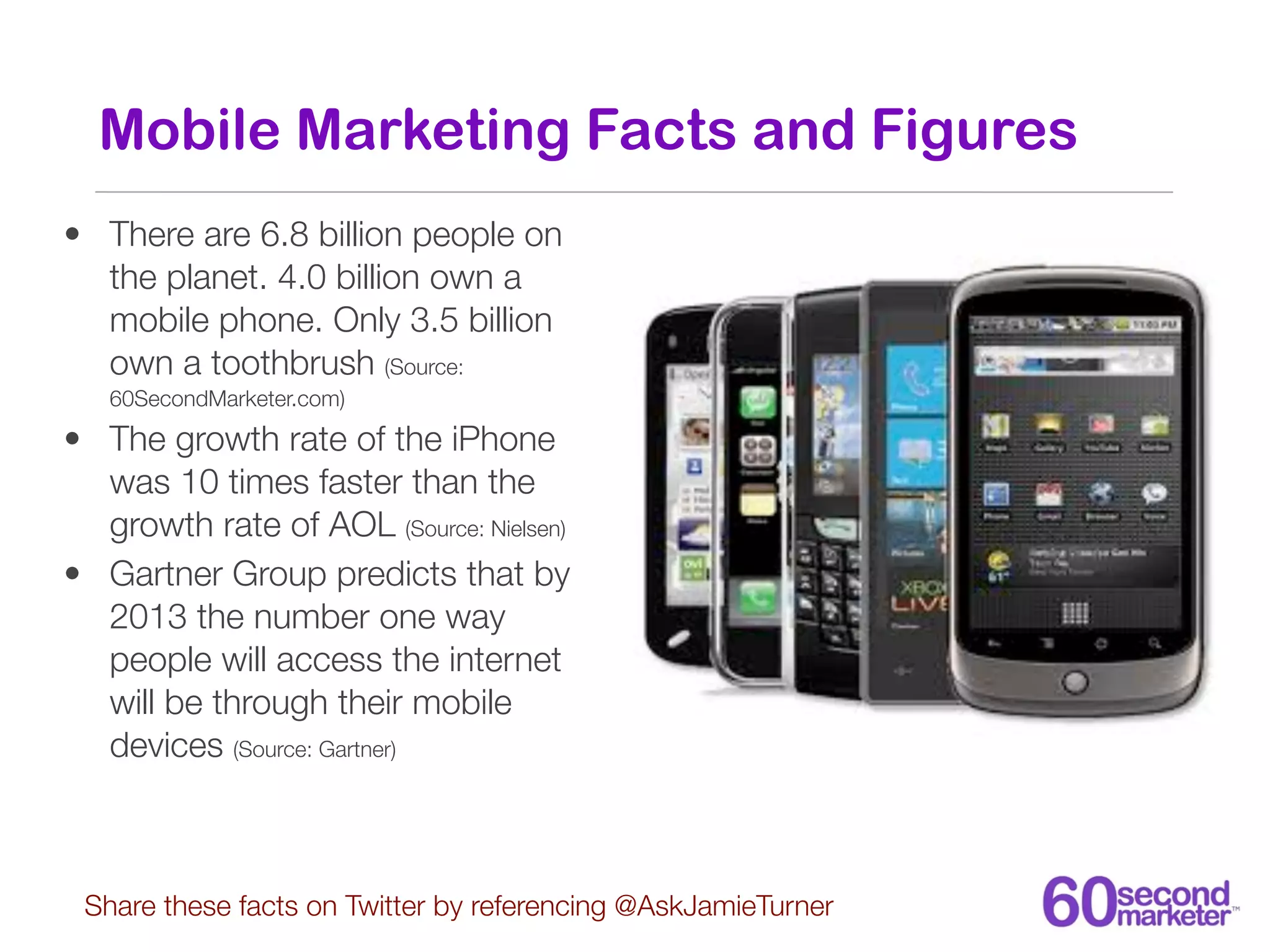 Mobile Marketing Facts and Figures
• There are 6.8 billion people on
  the planet. 4.0 billion own a
  mobile phone. Only 3.5 billion
  own a toothbrush (Source:
   60SecondMarketer.com)

• The growth rate of the iPhone
  was 10 times faster than the
  growth rate of AOL (Source: Nielsen)
• Gartner Group predicts that by
  2013 the number one way
  people will access the internet
  will be through their mobile
  devices (Source: Gartner)



 Share these facts on Twitter by referencing @AskJamieTurner
 