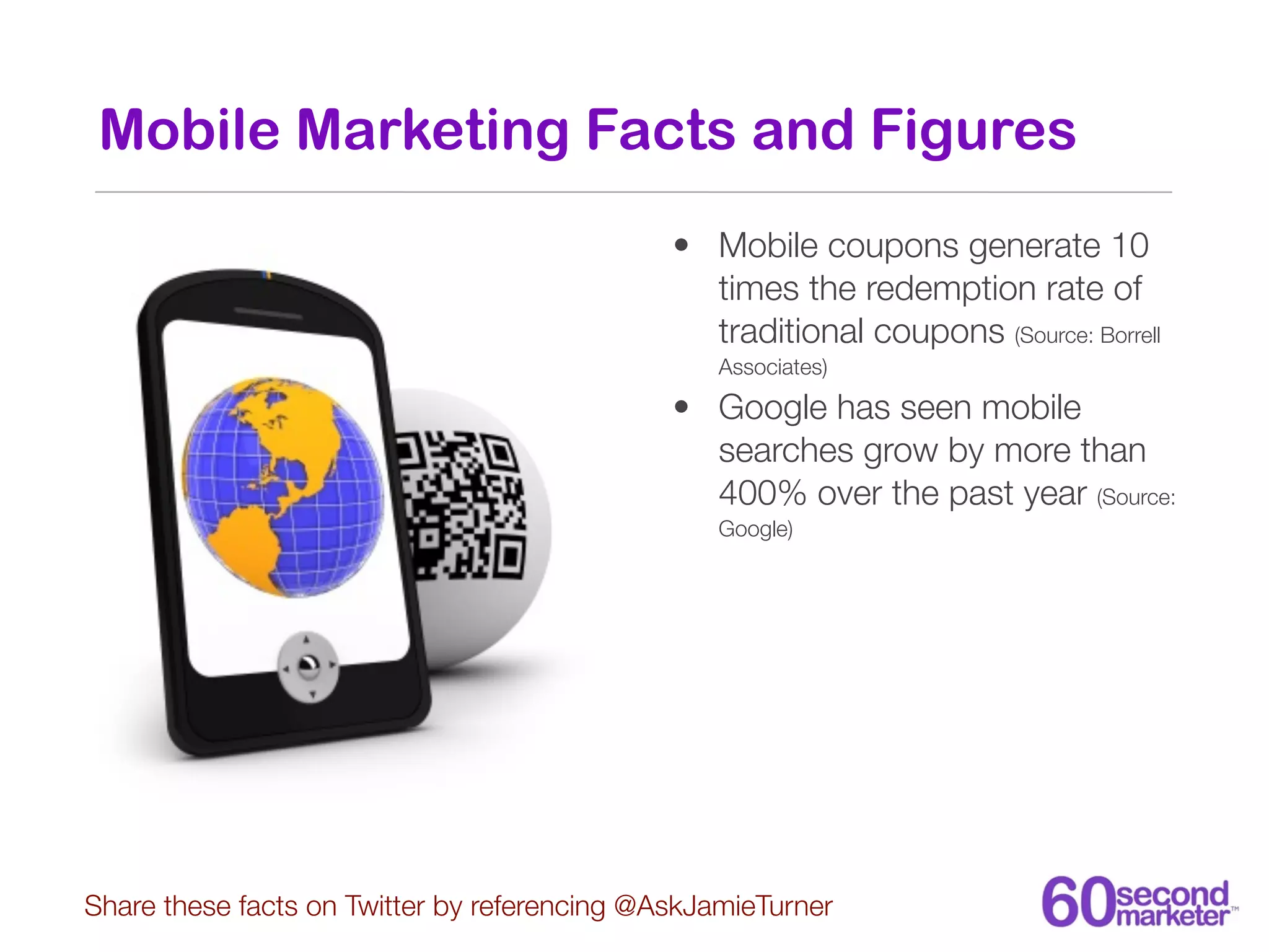 Mobile Marketing Facts and Figures
                                              • Mobile coupons generate 10
                                                times the redemption rate of
                                                traditional coupons (Source: Borrell
                                                 Associates)

                                              • Google has seen mobile
                                                searches grow by more than
                                                400% over the past year (Source:
                                                 Google)




Share these facts on Twitter by referencing @AskJamieTurner
 