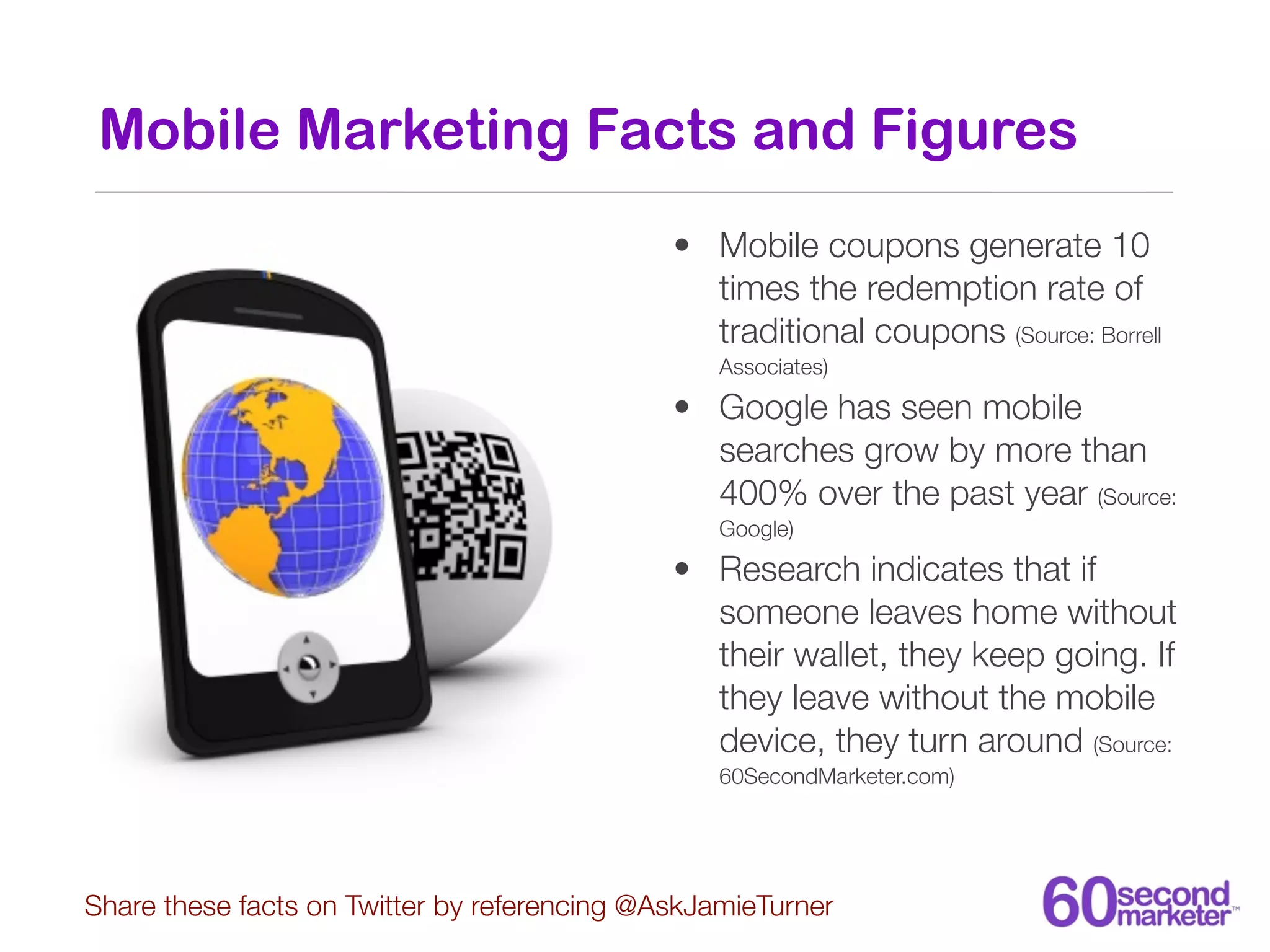 Mobile Marketing Facts and Figures
                                              • Mobile coupons generate 10
                                                times the redemption rate of
                                                traditional coupons (Source: Borrell
                                                 Associates)

                                              • Google has seen mobile
                                                searches grow by more than
                                                400% over the past year (Source:
                                                 Google)

                                              • Research indicates that if
                                                someone leaves home without
                                                their wallet, they keep going. If
                                                they leave without the mobile
                                                device, they turn around (Source:
                                                 60SecondMarketer.com)




Share these facts on Twitter by referencing @AskJamieTurner
 