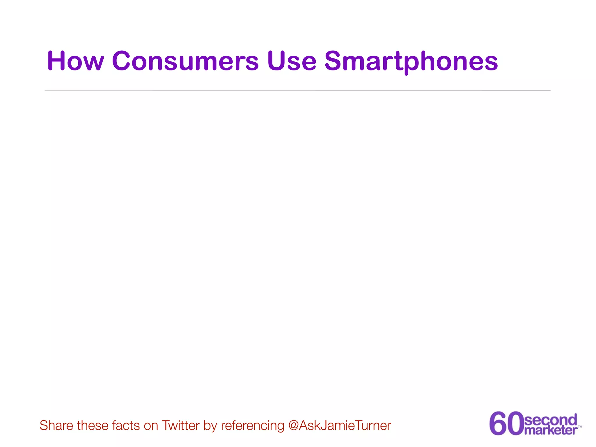 How Consumers Use Smartphones




Share these facts on Twitter by referencing @AskJamieTurner
 