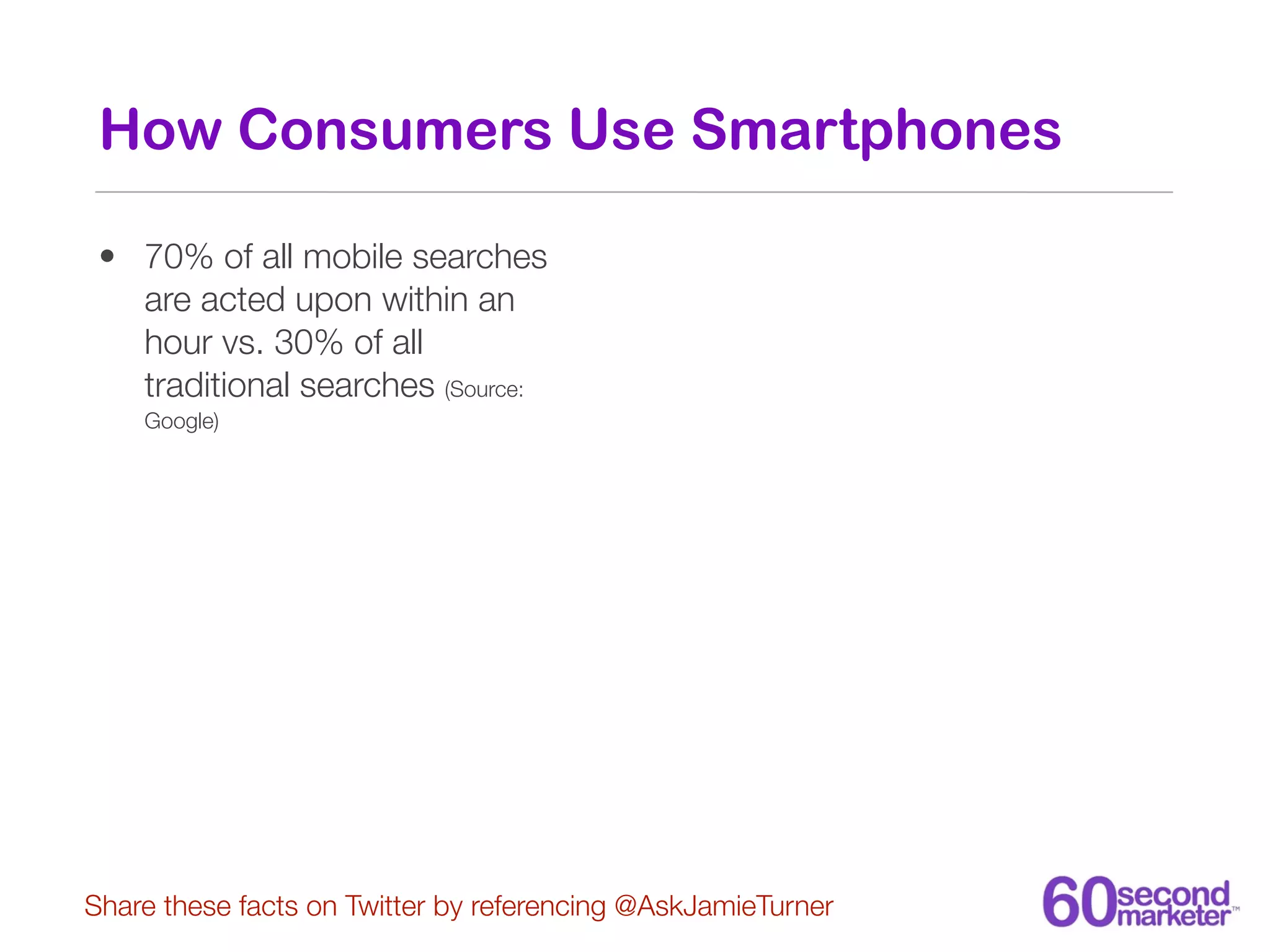 How Consumers Use Smartphones

 • 70% of all mobile searches
   are acted upon within an
   hour vs. 30% of all
   traditional searches (Source:
    Google)




Share these facts on Twitter by referencing @AskJamieTurner
 