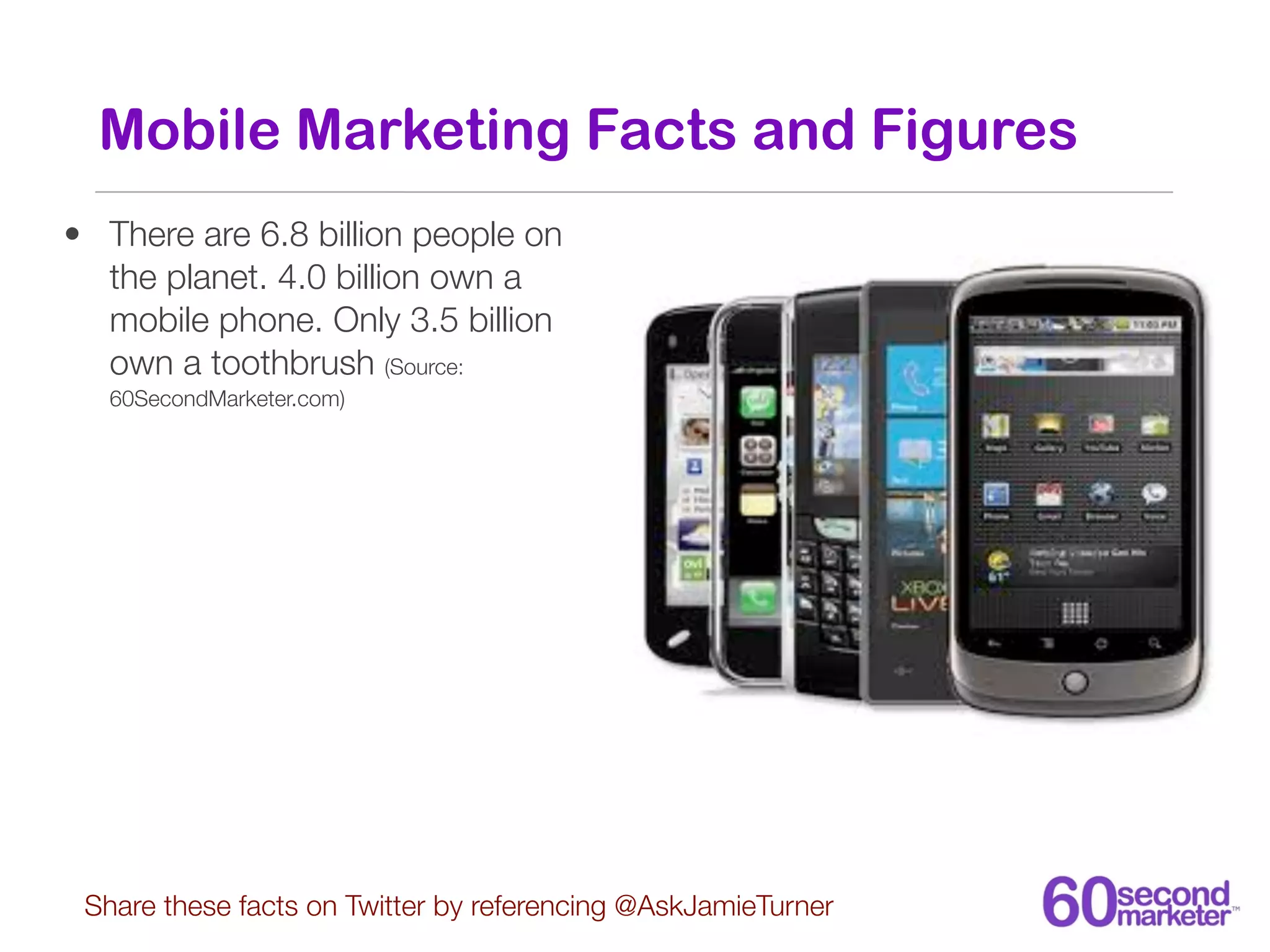 Mobile Marketing Facts and Figures
• There are 6.8 billion people on
  the planet. 4.0 billion own a
  mobile phone. Only 3.5 billion
  own a toothbrush (Source:
   60SecondMarketer.com)




 Share these facts on Twitter by referencing @AskJamieTurner
 