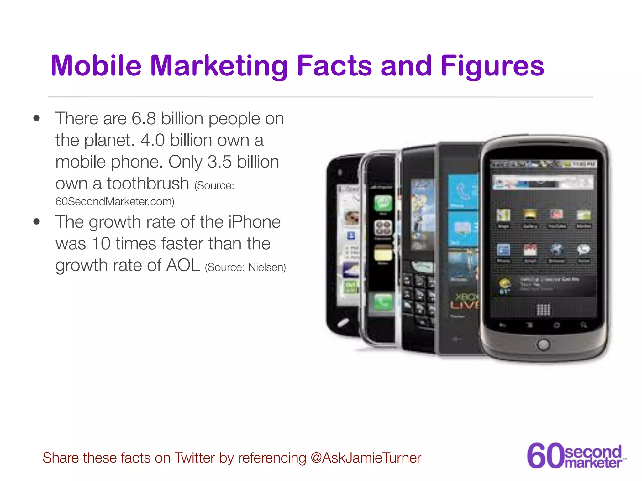 Mobile Marketing Facts and Figures
• There are 6.8 billion people on
  the planet. 4.0 billion own a
  mobile phone. Only 3.5 billion
  own a toothbrush (Source:
   60SecondMarketer.com)

• The growth rate of the iPhone
  was 10 times faster than the
  growth rate of AOL (Source: Nielsen)




 Share these facts on Twitter by referencing @AskJamieTurner
 