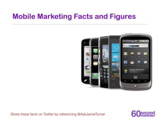 Mobile Marketing Facts and Figures




Share these facts on Twitter by referencing @AskJamieTurner
 