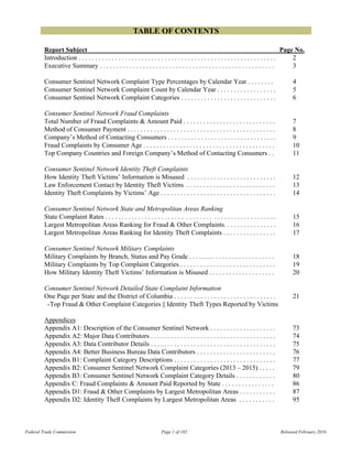TABLE OF CONTENTS
Federal Trade Commission Page 1 of 102 Released February 2016
Report Subject Page No.
Introduction . . . . . . . . . . . . . . . . . . . . . . . . . . . . . . . . . . . . . . . . . . . . . . . . . . . . . . . . . . . . 2
Executive Summary . . . . . . . . . . . . . . . . . . . . . . . . . . . . . . . . . . . . . . . . . . . . . . . . . . . . . 3
Consumer Sentinel Network Complaint Type Percentages by Calendar Year . . . . . . . . 4
Consumer Sentinel Network Complaint Count by Calendar Year . . . . . . . . . . . . . . . . . . 5
Consumer Sentinel Network Complaint Categories . . . . . . . . . . . . . . . . . . . . . . . . . . . . . 6
Consumer Sentinel Network Fraud Complaints
Total Number of Fraud Complaints & Amount Paid . . . . . . . . . . . . . . . . . . . . . . . . . . . . 7
Method of Consumer Payment . . . . . . . . . . . . . . . . . . . . . . . . . . . . . . . . . . . . . . . . . . . . . 8
Company’s Method of Contacting Consumers . . . . . . . . . . . . . . . . . . . . . . . . . . . . . . . . . 9
Fraud Complaints by Consumer Age . . . . . . . . . . . . . . . . . . . . . . . . . . . . . . . . . . . . . . . . 10
Top Company Countries and Foreign Company’s Method of Contacting Consumers . . 11
Consumer Sentinel Network Identity Theft Complaints
How Identity Theft Victims’ Information is Misused . . . . . . . . . . . . . . . . . . . . . . . . . . . 12
Law Enforcement Contact by Identity Theft Victims . . . . . . . . . . . . . . . . . . . . . . . . . . . 13
Identity Theft Complaints by Victims’ Age . . . . . . . . . . . . . . . . . . . . . . . . . . . . . . . . . . . 14
Consumer Sentinel Network State and Metropolitan Areas Ranking
State Complaint Rates . . . . . . . . . . . . . . . . . . . . . . . . . . . . . . . . . . . . . . . . . . . . . . . . . . . 15
Largest Metropolitan Areas Ranking for Fraud & Other Complaints. . . . . . . . . . . . . . . . 16
Largest Metropolitan Areas Ranking for Identity Theft Complaints . . . . . . . . . . . . . . . . 17
Consumer Sentinel Network Military Complaints
Military Complaints by Branch, Status and Pay Grade . . . . . . . . . . . . . . . . . . . . . . . . . . 18
Military Complaints by Top Complaint Categories . . . . . . . . . . . . . . . . . . . . . . . . . . . . . 19
How Military Identity Theft Victims’ Information is Misused . . . . . . . . . . . . . . . . . . . . 20
Consumer Sentinel Network Detailed State Complaint Information
One Page per State and the District of Columbia . . . . . . . . . . . . . . . . . . . . . . . . . . . . . . . 21
-Top Fraud & Other Complaint Categories || Identity Theft Types Reported by Victims
Appendices
Appendix A1: Description of the Consumer Sentinel Network . . . . . . . . . . . . . . . . . . . . 73
Appendix A2: Major Data Contributors . . . . . . . . . . . . . . . . . . . . . . . . . . . . . . . . . . . . . . 74
Appendix A3: Data Contributor Details . . . . . . . . . . . . . . . . . . . . . . . . . . . . . . . . . . . . . . 75
Appendix A4: Better Business Bureau Data Contributors . . . . . . . . . . . . . . . . . . . . . . . . 76
Appendix B1: Complaint Category Descriptions . . . . . . . . . . . . . . . . . . . . . . . . . . . . . . . 77
Appendix B2: Consumer Sentinel Network Complaint Categories (2013 – 2015) . . . . . 79
Appendix B3: Consumer Sentinel Network Complaint Category Details . . . . . . . . . . . . 80
Appendix C: Fraud Complaints & Amount Paid Reported by State . . . . . . . . . . . . . . . . 86
Appendix D1: Fraud & Other Complaints by Largest Metropolitan Areas . . . . . . . . . . . 87
Appendix D2: Identity Theft Complaints by Largest Metropolitan Areas . . . . . . . . . . . 95
 