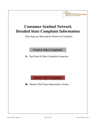 Consumer Sentinel Network
Detailed State Complaint Information
(One Page per State and the District of Columbia)
Fraud & Other Complaints
Identity Theft Complaints
Top Fraud & Other Complaint Categories
Identity Theft Types Reported by Victims
Federal Trade Commission Page 21 of 102 Released February 2016
 