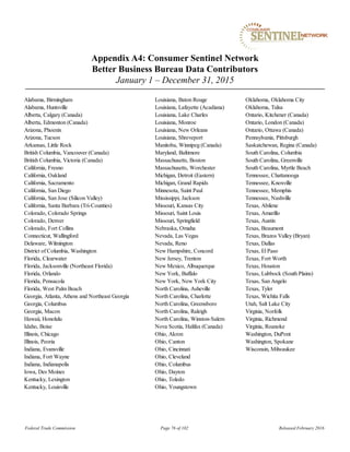 Appendix A4: Consumer Sentinel Network
Better Business Bureau Data Contributors
January 1 – December 31, 2015
Federal Trade Commission Page 76 of 102 Released February 2016
Alabama, Birmingham Louisiana, Baton Rouge Oklahoma, Oklahoma City
Alabama, Huntsville Louisiana, Lafayette (Acadiana) Oklahoma, Tulsa
Alberta, Calgary (Canada) Louisiana, Lake Charles Ontario, Kitchener (Canada)
Alberta, Edmonton (Canada) Louisiana, Monroe Ontario, London (Canada)
Arizona, Phoenix Louisiana, New Orleans Ontario, Ottawa (Canada)
Arizona, Tucson Louisiana, Shreveport Pennsylvania, Pittsburgh
Arkansas, Little Rock Manitoba, Winnipeg (Canada) Saskatchewan, Regina (Canada)
British Columbia, Vancouver (Canada) Maryland, Baltimore South Carolina, Columbia
British Columbia, Victoria (Canada) Massachusetts, Boston South Carolina, Greenville
California, Fresno Massachusetts, Worchester South Carolina, Myrtle Beach
California, Oakland Michigan, Detroit (Eastern) Tennessee, Chattanooga
California, Sacramento Michigan, Grand Rapids Tennessee, Knoxville
California, San Diego Minnesota, Saint Paul Tennessee, Memphis
California, San Jose (Silicon Valley) Mississippi, Jackson Tennessee, Nashville
California, Santa Barbara (Tri-Counties) Missouri, Kansas City Texas, Abilene
Colorado, Colorado Springs Missouri, Saint Louis Texas, Amarillo
Colorado, Denver Missouri, Springfield Texas, Austin
Colorado, Fort Collins Nebraska, Omaha Texas, Beaumont
Connecticut, Wallingford Nevada, Las Vegas Texas, Brazos Valley (Bryan)
Delaware, Wilmington Nevada, Reno Texas, Dallas
District of Columbia, Washington New Hampshire, Concord Texas, El Paso
Florida, Clearwater New Jersey, Trenton Texas, Fort Worth
Florida, Jacksonville (Northeast Florida) New Mexico, Albuquerque Texas, Houston
Florida, Orlando New York, Buffalo Texas, Lubbock (South Plains)
Florida, Pensacola New York, New York City Texas, San Angelo
Florida, West Palm Beach North Carolina, Asheville Texas, Tyler
Georgia, Atlanta, Athens and Northeast Georgia North Carolina, Charlotte Texas, Wichita Falls
Georgia, Columbus North Carolina, Greensboro Utah, Salt Lake City
Georgia, Macon North Carolina, Raleigh Virginia, Norfolk
Hawaii, Honolulu North Carolina, Winston-Salem Virginia, Richmond
Idaho, Boise Nova Scotia, Halifax (Canada) Virginia, Roanoke
Illinois, Chicago Ohio, Akron Washington, DuPont
Illinois, Peoria Ohio, Canton Washington, Spokane
Indiana, Evansville Ohio, Cincinnati Wisconsin, Milwaukee
Indiana, Fort Wayne Ohio, Cleveland
Indiana, Indianapolis Ohio, Columbus
Iowa, Des Moines Ohio, Dayton
Kentucky, Lexington Ohio, Toledo
Kentucky, Louisville Ohio, Youngstown
 