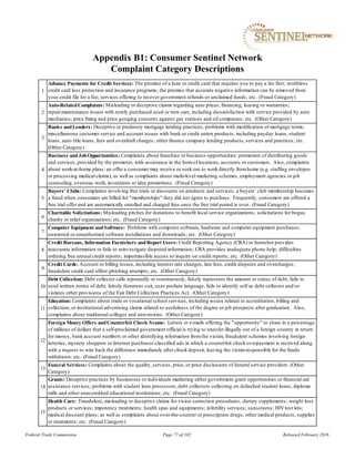 Appendix B1: Consumer Sentinel Network
Complaint Category Descriptions
Federal Trade Commission Page 77 of 102 Released February 2016
1
Advance Payments for Credit Services: The promise of a loan or credit card that requires you to pay a fee first; worthless
credit card loss protection and insurance programs; the promise that accurate negative information can be removed from
your credit file for a fee; services offering to recover government refunds or unclaimed funds; etc. (Fraud Category)
2
Auto-RelatedComplaints: Misleading or deceptive claims regarding auto prices, financing, leasing or warranties;
repairmaintenance issues with newly purchased used or new cars, including dissatisfaction with service provided by auto
mechanics; price fixing and price gouging concerns against gas stations and oil companies; etc. (Other Category)
3
Banks andLenders: Deceptive or predatory mortgage lending practices; problems with modification of mortgage terms;
miscellaneous customer service and account issues with bank or credit union products, including payday loans, student
loans, auto title loans, fees and overdraft charges; other finance company lending products, services and practices; etc.
(Other Category)
4
Business andJobOpportunities: Complaints about franchise or business opportunities: promotion of distributing goods
and services, provided by the promoter, with assistance in the formof locations, accounts or customers. Also, complaints
about work-at-home plans: an offer a consumer may receive or seek out to work directly fromhome (e.g. stuffing envelopes
or processing medical claims), as well as complaints about multi-level marketing schemes, employment agencies or job
counseling, overseas work, inventions or idea promotions. (Fraud Category)
5
Buyers' Clubs: Complaints involving free trials or discounts on products and services; a buyers’ club membership becomes
a fraud when consumers are billed for "memberships" they did not agree to purchase. Frequently, consumers are offered a
free trial offer and are automatically enrolled and charged fees once the free trial period is over. (Fraud Category)
6
Charitable Solicitations: Misleading pitches for donations to benefit local service organizations; solicitations for bogus
charity or relief organizations; etc. (Fraud Category)
7
Computer Equipment andSoftware: Problems with computer software, hardware and computer equipment purchases;
unwanted or unauthorized software installations and downloads; etc. (Other Category)
8
Credit Bureaus, Information Furnishers andReport Users: Credit Reporting Agency (CRA) or furnisher provides
inaccurate information or fails to reinvestigate disputed information; CRA provides inadequate phone help; difficulties
ordering free annual credit reports; impermissible access toinquiry on credit reports; etc. (Other Category)
9
Credit Cards: Account or billing issues, including interest rate changes, late fees, credit disputes and overcharges;
fraudulent credit card offersphishing attempts; etc. (Other Category)
10
Debt Collection: Debt collector calls repeatedly or continuously, falsely represents the amount or status of debt, fails to
send written notice of debt, falsely threatens suit, uses profane language, fails to identify self as debt collector andor
violates other provisions of the Fair Debt Collection Practices Act. (Other Category)
11
Education: Complaints about trade or vocational school services, including issues related to accreditation, billing and
collection, or institutional advertising claims related to usefulness of the degree or job prospects after graduation. Also,
complaints about traditional colleges and universities. (Other Category)
12
Foreign Money Offers andCounterfeit Check Scams: Letters or e-mails offering the "opportunity" to share in a percentage
of millions of dollars that a self-proclaimed government official is trying to transfer illegally out of a foreign country in return
for money, bank account numbers or other identifying information fromthe victim; fraudulent schemes involving foreign
lotteries, mystery shoppers or Internet purchasesclassified ads in which a counterfeit check overpayment is received along
with a request to wire back the difference immediately after check deposit, leaving the victimresponsible for the funds
withdrawn; etc. (Fraud Category)
13
Funeral Services: Complaints about the quality, services, price, or price disclosures of funeral service providers. (Other
Category)
14
Grants: Deceptive practices by businesses or individuals marketing either government grant opportunities or financial aid
assistance services; problems with student loan processors, debt collectors collecting on defaulted student loans, diploma
mills and other unaccredited educational institutions; etc. (Fraud Category)
15
Health Care: Fraudulent, misleading or deceptive claims for vision correction procedures; dietary supplements; weight loss
products or services; impotency treatments; health spas and equipments; infertility services; sunscreens; HIVtest kits;
medical discount plans; as well as complaints about over-the-counter or prescription drugs; other medical products, supplies
or treatments; etc. (Fraud Category)
 