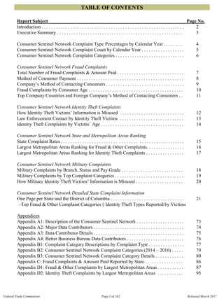 TABLE OF CONTENTS
Report Subject Page No.
Introduction . . . . . . . . . . . . . . . . . . . . . . . . . . . . . . . . . . . . . . . . . . . . . . . . . . . . . . . . . . . . 2

Executive Summary . . . . . . . . . . . . . . . . . . . . . . . . . . . . . . . . . . . . . . . . . . . . . . . . . . . . . 3

Consumer Sentinel Network Complaint Type Percentages by Calendar Year . . . . . . . . 4

Consumer Sentinel Network Complaint Count by Calendar Year . . . . . . . . . . . . . . . . . . 5

Consumer Sentinel Network Complaint Categories . . . . . . . . . . . . . . . . . . . . . . . . . . . . . 6

Consumer Sentinel Network Fraud Complaints
Total Number of Fraud Complaints & Amount Paid . . . . . . . . . . . . . . . . . . . . . . . . . . . . 7

Method of Consumer Payment . . . . . . . . . . . . . . . . . . . . . . . . . . . . . . . . . . . . . . . . . . . . . 8

Company’s Method of Contacting Consumers . . . . . . . . . . . . . . . . . . . . . . . . . . . . . . . . . 9

Fraud Complaints by Consumer Age . . . . . . . . . . . . . . . . . . . . . . . . . . . . . . . . . . . . . . . . 10

Top Company Countries and Foreign Company’s Method of Contacting Consumers . . 11

Consumer Sentinel Network Identity Theft Complaints
How Identity Theft Victims’ Information is Misused . . . . . . . . . . . . . . . . . . . . . . . . . . . 12

Law Enforcement Contact by Identity Theft Victims . . . . . . . . . . . . . . . . . . . . . . . . . . . 13

Identity Theft Complaints by Victims’ Age . . . . . . . . . . . . . . . . . . . . . . . . . . . . . . . . . . . 14

Consumer Sentinel Network State and Metropolitan Areas Ranking
State Complaint Rates . . . . . . . . . . . . . . . . . . . . . . . . . . . . . . . . . . . . . . . . . . . . . . . . . . . 15

Largest Metropolitan Areas Ranking for Fraud & Other Complaints. . . . . . . . . . . . . . . . 16

Largest Metropolitan Areas Ranking for Identity Theft Complaints . . . . . . . . . . . . . . . . 17

Consumer Sentinel Network Military Complaints
Military Complaints by Branch, Status and Pay Grade . . . . . . . . . . . . . . . . . . . . . . . . . . 18

Military Complaints by Top Complaint Categories . . . . . . . . . . . . . . . . . . . . . . . . . . . . . 19

How Military Identity Theft Victims’ Information is Misused . . . . . . . . . . . . . . . . . . . . 20

Consumer Sentinel Network Detailed State Complaint Information
One Page per State and the District of Columbia . . . . . . . . . . . . . . . . . . . . . . . . . . . . . . . 21 

-Top Fraud & Other Complaint Categories || Identity Theft Types Reported by Victims

Appendices

Appendix A1: Description of the Consumer Sentinel Network . . . . . . . . . . . . . . . . . . . . 73

Appendix A2: Major Data Contributors . . . . . . . . . . . . . . . . . . . . . . . . . . . . . . . . . . . . . . 74

Appendix A3: Data Contributor Details . . . . . . . . . . . . . . . . . . . . . . . . . . . . . . . . . . . . . . 75

Appendix A4: Better Business Bureau Data Contributors . . . . . . . . . . . . . . . . . . . . . . . . 76

Appendix B1: Complaint Category Descriptions by Complaint Type . . . . . . . . . . . . . . . 77

Appendix B2: Consumer Sentinel Network Complaint Categories (2014 – 2016) . . . . . 79

Appendix B3: Consumer Sentinel Network Complaint Category Details . . . . . . . . . . . . 80

Appendix C: Fraud Complaints & Amount Paid Reported by State . . . . . . . . . . . . . . . . 86

Appendix D1: Fraud & Other Complaints by Largest Metropolitan Areas . . . . . . . . . . . 87

Appendix D2: Identity Theft Complaints by Largest Metropolitan Areas . . . . . . . . . . . 95

Federal Trade Commission Page 1 of 102 Released March 2017
 