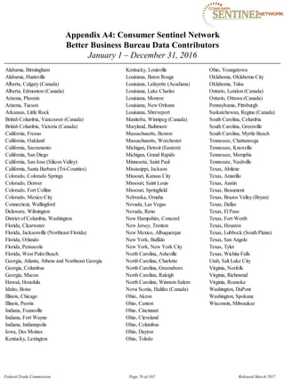 Appendix A4: Consumer Sentinel Network

Better Business Bureau Data Contributors

January 1 – December 31, 2016
Alabama, Birmingham Kentucky, Louisville Ohio, Youngstown
Alabama, Huntsville Louisiana, Baton Rouge Oklahoma, Oklahoma City
Alberta, Calgary (Canada) Louisiana, Lafayette (Acadiana) Oklahoma, Tulsa
Alberta, Edmonton (Canada) Louisiana, Lake Charles Ontario, London (Canada)
Arizona, Phoenix Louisiana, Monroe Ontario, Ottawa (Canada)
Arizona, Tucson Louisiana, New Orleans Pennsylvania, Pittsburgh
Arkansas, Little Rock Louisiana, Shreveport Saskatchewan, Regina (Canada)
British Columbia, Vancouver (Canada) Manitoba, Winnipeg (Canada) South Carolina, Columbia
British Columbia, Victoria (Canada) Maryland, Baltimore South Carolina, Greenville
California, Fresno Massachusetts, Boston South Carolina, Myrtle Beach
California, Oakland Massachusetts, Worchester Tennessee, Chattanooga
California, Sacramento Michigan, Detroit (Eastern) Tennessee, Knoxville
California, San Diego Michigan, Grand Rapids Tennessee, Memphis
California, San Jose (Silicon Valley) Minnesota, Saint Paul Tennessee, Nashville
California, Santa Barbara (Tri-Counties) Mississippi, Jackson Texas, Abilene
Colorado, Colorado Springs Missouri, Kansas City Texas, Amarillo
Colorado, Denver Missouri, Saint Louis Texas, Austin
Colorado, Fort Collins Missouri, Springfield Texas, Beaumont
Colorado, Mexico City Nebraska, Omaha Texas, Brazos Valley (Bryan)
Connecticut, Wallingford Nevada, Las Vegas Texas, Dallas
Delaware, Wilmington Nevada, Reno Texas, El Paso
District of Columbia, Washington New Hampshire, Concord Texas, Fort Worth
Florida, Clearwater New Jersey, Trenton Texas, Houston
Florida, Jacksonville (Northeast Florida) New Mexico, Albuquerque Texas, Lubbock (South Plains)
Florida, Orlando New York, Buffalo Texas, San Angelo
Florida, Pensacola New York, New York City Texas, Tyler
Florida, West Palm Beach North Carolina, Asheville Texas, Wichita Falls
Georgia, Atlanta, Athens and Northeast Georgia North Carolina, Charlotte Utah, Salt Lake City
Georgia, Columbus North Carolina, Greensboro Virginia, Norfolk
Georgia, Macon North Carolina, Raleigh Virginia, Richmond
Hawaii, Honolulu North Carolina, Winston-Salem Virginia, Roanoke
Idaho, Boise Nova Scotia, Halifax (Canada) Washington, DuPont
Illinois, Chicago Ohio, Akron Washington, Spokane
Illinois, Peoria Ohio, Canton Wisconsin, Milwaukee
Indiana, Evansville Ohio, Cincinnati
Indiana, Fort Wayne Ohio, Cleveland
Indiana, Indianapolis Ohio, Columbus
Iowa, Des Moines Ohio, Dayton
Kentucky, Lexington Ohio, Toledo
Federal Trade Commission Page 76 of 102 Released March 2017
 
