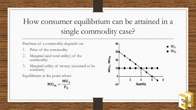 ï¸ Consumer equilibrium in case of one commodity. Explain ...