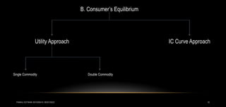 10
B. Consumer’s Equilibrium
Utility Approach IC Curve Approach
Single Commodity Double Commodity
PANKAJ KOTWANI 9074285410; 9630129222
 