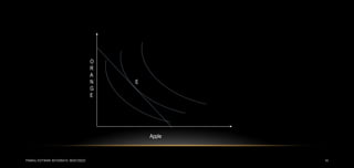 14
Apple
O
R
A
N
G
E
E
PANKAJ KOTWANI 9074285410; 9630129222
 