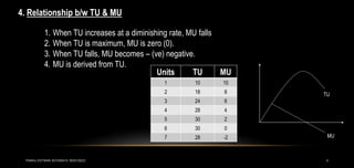 4
4. Relationship b/w TU & MU
1. When TU increases at a diminishing rate, MU falls
2. When TU is maximum, MU is zero (0).
3. When TU falls, MU becomes – (ve) negative.
4. MU is derived from TU.
Units TU MU
1 10 10
2 18 8
3 24 6
4 28 4
5 30 2
6 30 0
7 28 -2
TU
MU
PANKAJ KOTWANI 9074285410; 9630129222
 
