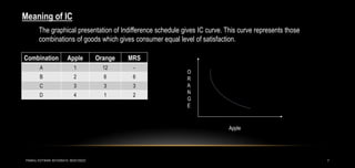 7
Meaning of IC
The graphical presentation of Indifference schedule gives IC curve. This curve represents those
combinations of goods which gives consumer equal level of satisfaction.
Combination Apple Orange MRS
A 1 12 -
B 2 6 6
C 3 3 3
D 4 1 2
Apple
O
R
A
N
G
E
PANKAJ KOTWANI 9074285410; 9630129222
 