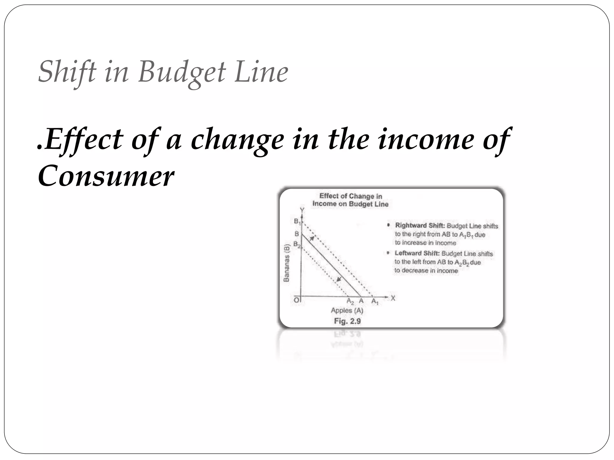 Shift in Budget Line
.Effect of a change in the income of
Consumer
 