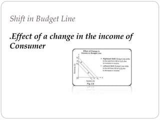 shift in budget line in economics with the change in... Consumer's equilibrium | PPTX